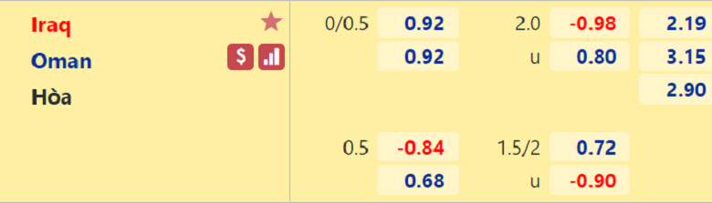 Nhận định, dự đoán Iraq vs Oman, 20h00 ngày 30/11: Ra quân nhọc nhằn - Ảnh 3