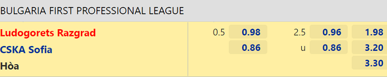 Nhận định, dự đoán Ludogorets vs CSKA Sofia, 22h15 ngày 29/11: Sân nhà bùng nổ - Ảnh 3