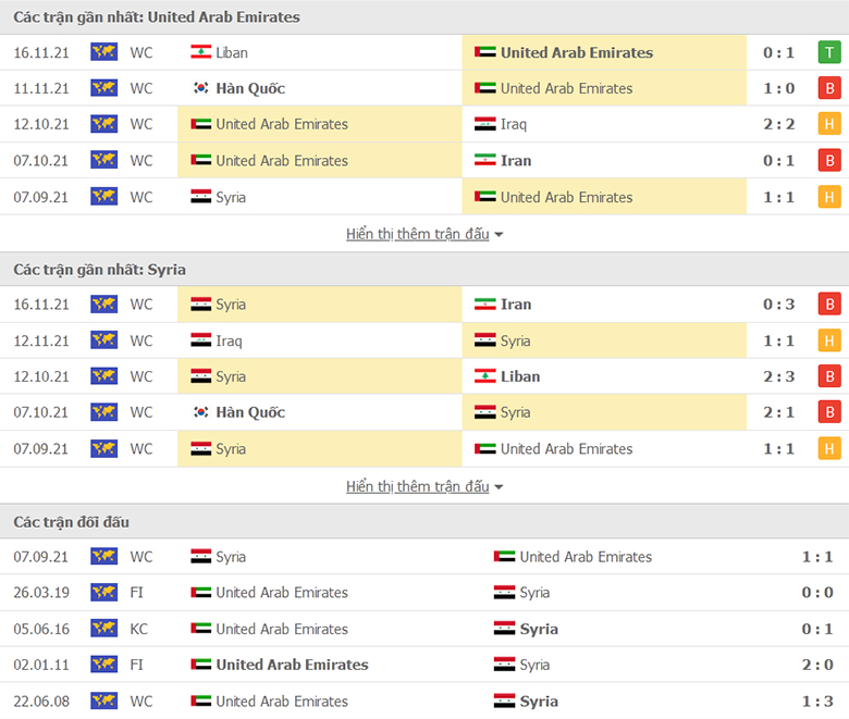 Nhận định, dự đoán UAE vs Syria, 2h00 ngày 1/12: Lại chia điểm - Ảnh 1