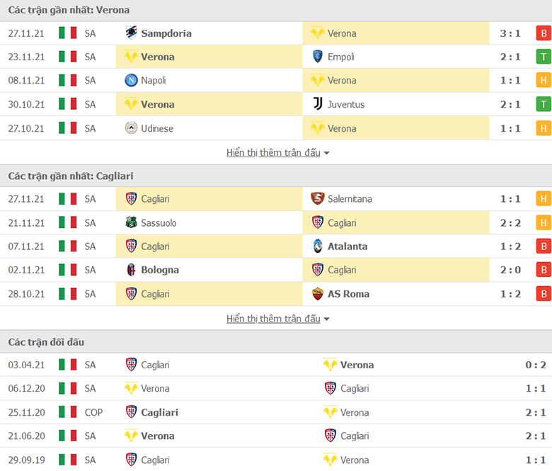 Nhận định, dự đoán Verona vs Cagliari, 2h45 ngày 1/12: Sức mạnh sân nhà - Ảnh 1