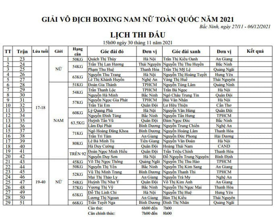 Lịch thi đấu giải vô địch Boxing nam nữ Toàn quốc 2021: Nguyễn Văn Đương ra trận - Ảnh 1