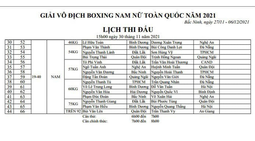 Lịch thi đấu giải vô địch Boxing nam nữ Toàn quốc 2021: Nguyễn Văn Đương ra trận - Ảnh 2