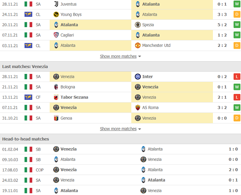 Nhận định, dự đoán Atalanta vs Venezia, 0h30 ngày 1/12: Khó có bất ngờ - Ảnh 2