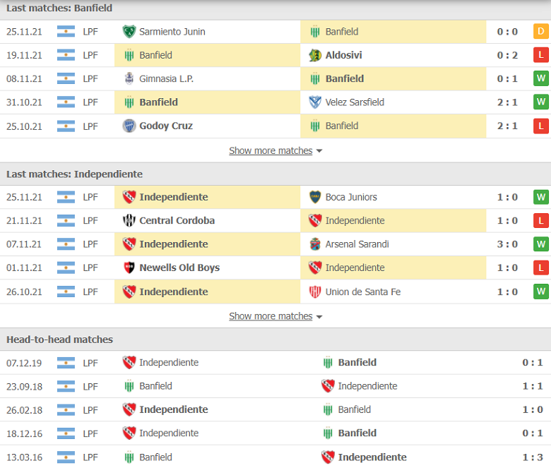 Nhận định, dự đoán Banfield vs Independiente, 07h30 ngày 1/12: Nỗi buồn sân nhà - Ảnh 2