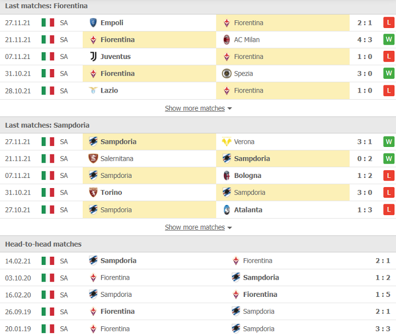 Nhận định, dự đoán Fiorentina vs Sampdoria, 00h30 ngày 1/12: Sức bật sân nhà - Ảnh 1