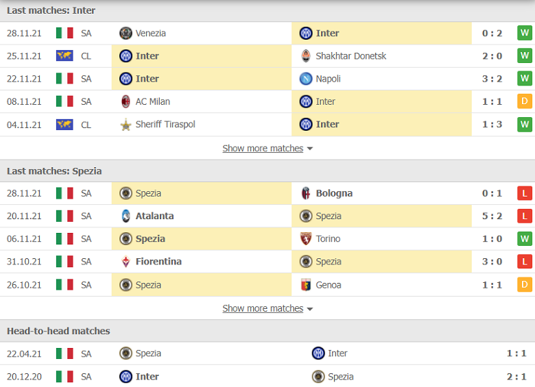 Nhận định, dự đoán Inter Milan vs Spezia, 00h30 ngày 2/12: Cái kết đã định - Ảnh 1