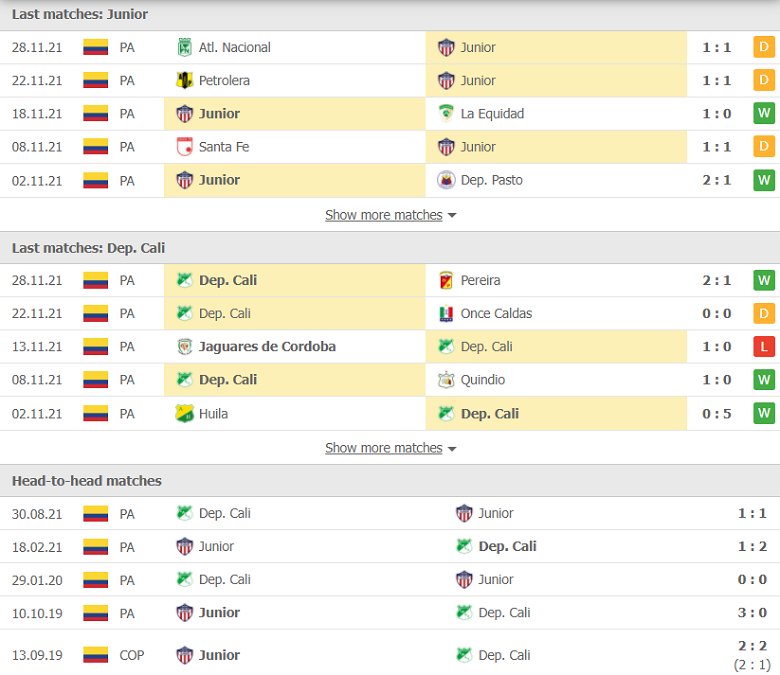 Nhận định, dự đoán Junior Barranquilla vs Deportivo Cali, 08h05 ngày 2/12: Tận dụng ưu thế - Ảnh 1