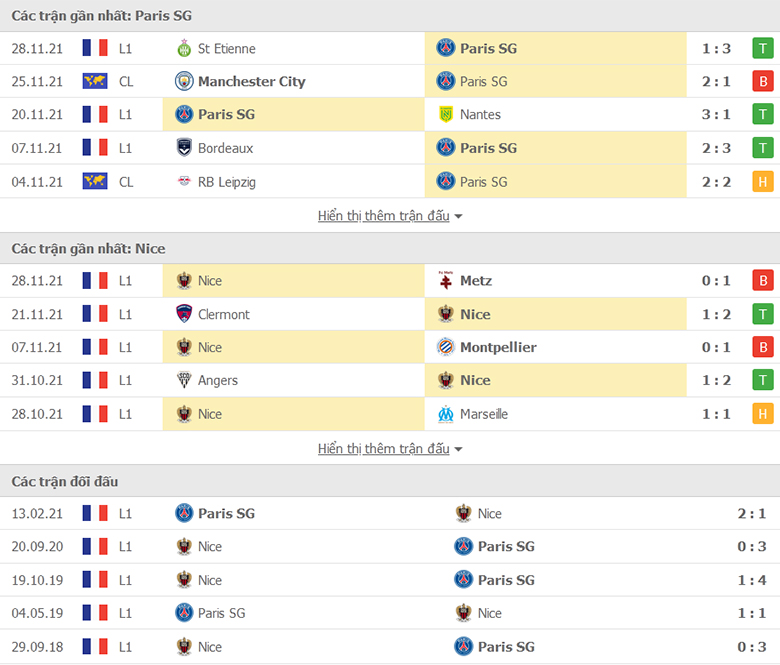 Nhận định, dự đoán PSG vs Nice, 3h00 ngày 2/12: Sẽ có đại tiệc - Ảnh 1