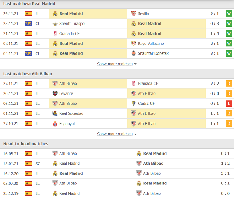 Nhận định, dự đoán Real Madrid vs Bilbao, 03h00 ngày 2/12: Coi chừng sảy chân - Ảnh 1