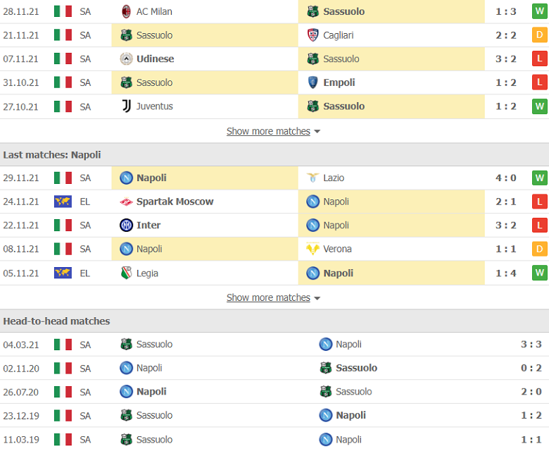 Nhận định, dự đoán Sassuolo vs Napoli, 2h45 ngày 2/12: Đi dễ khó về - Ảnh 3