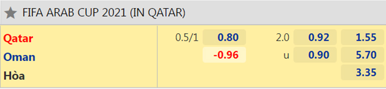 Nhận định, dự đoán Oman vs Qatar Arab Cup 2021, 20h00 ngày 3/12: Chủ nhà sáng giá - Ảnh 3