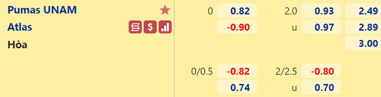 Nhận định, dự đoán Pumas UNAM vs Atlas, 10h00 ngày 3/12: Điểm tựa hàng thủ - Ảnh 3