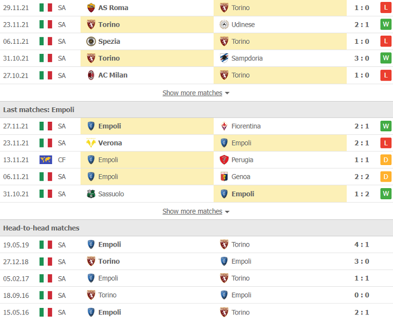 Nhận định, dự đoán Torino vs Empoli, 0h30 ngày 3/12: Điểm tựa sân nhà - Ảnh 2