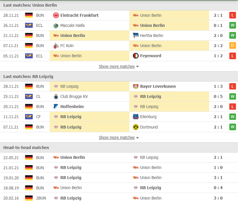Nhận định, dự đoán Union Berlin vs RB Leipzig, 02h30 ngày 4/12: Nỗi buồn sân khách - Ảnh 1