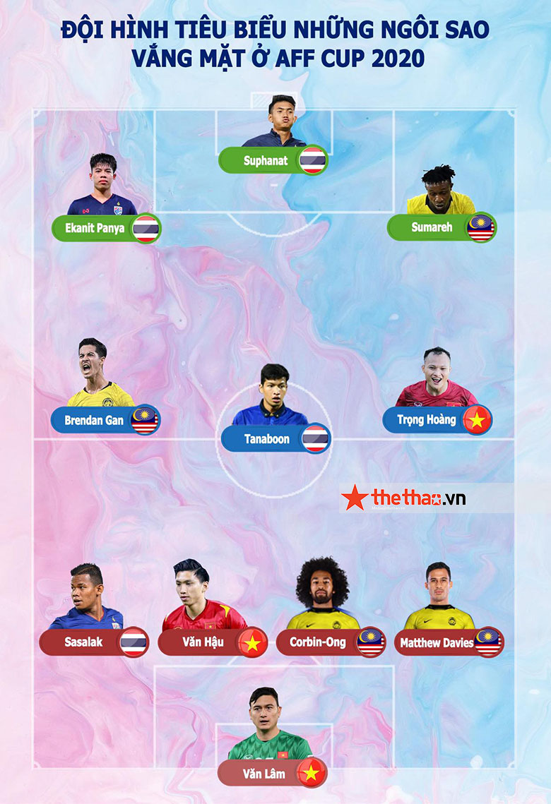 Đội hình 11 ngôi sao vắng mặt ở AFF Cup 2021: Việt Nam có 3 đại diện - Ảnh 4