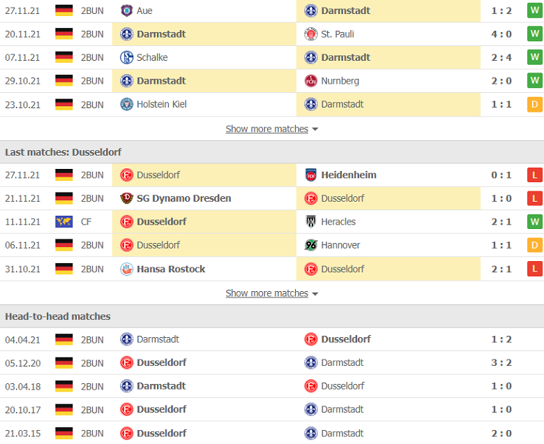 Nhận định, dự đoán Darmstadt vs Dusseldorf, 0h30 ngày 4/12: Gặp khắc tinh - Ảnh 2