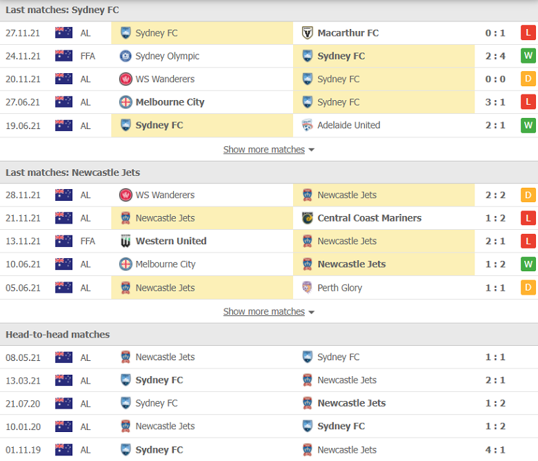 Nhận định, dự đoán Sydney FC vs Newcastle Jets, 15h45 ngày 4/12: Chiến thắng đầu tiên - Ảnh 1
