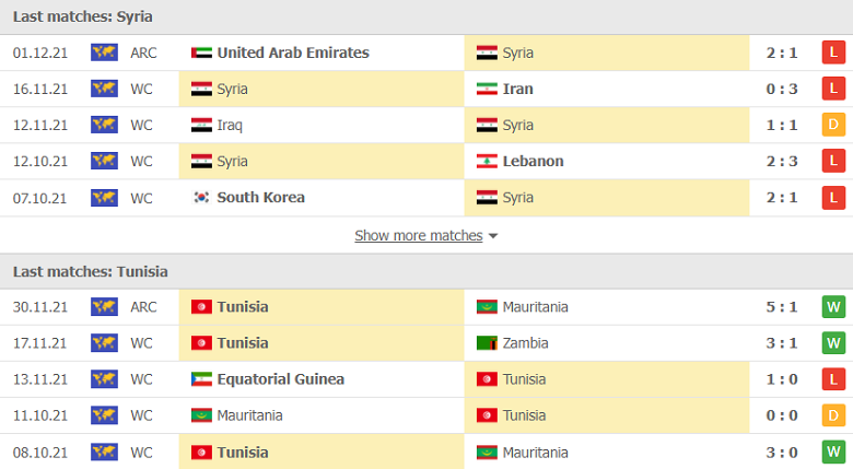 Nhận định, dự đoán Syria vs Tunisia Arab Cup 2021, 02h00 ngày 4/12: Đẳng cấp hơn phân - Ảnh 1