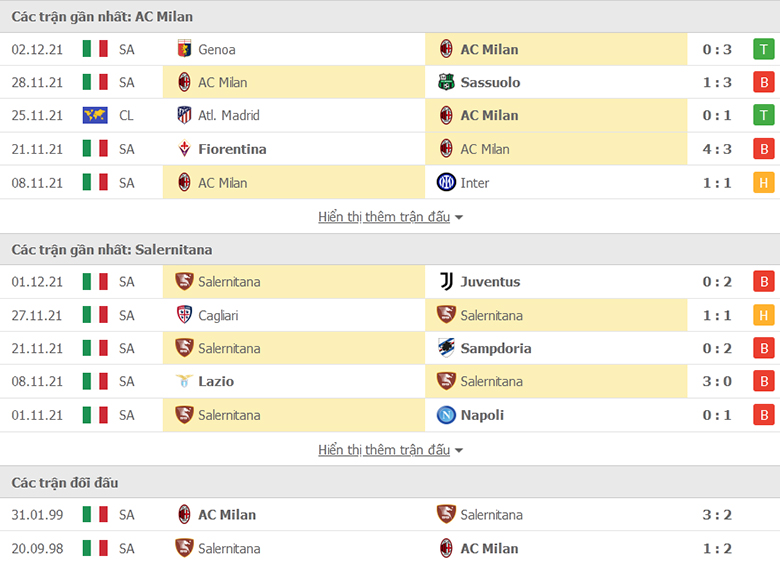 Nhận định, dự đoán AC Milan vs Salernitana, 21h00 ngày 4/12: Xong sớm nghỉ sớm - Ảnh 1