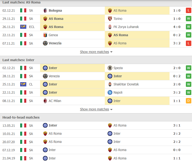 Nhận định, dự đoán AS Roma vs Inter Milan, 00h00 ngày 5/12: Thách thức ngôi đầu - Ảnh 2