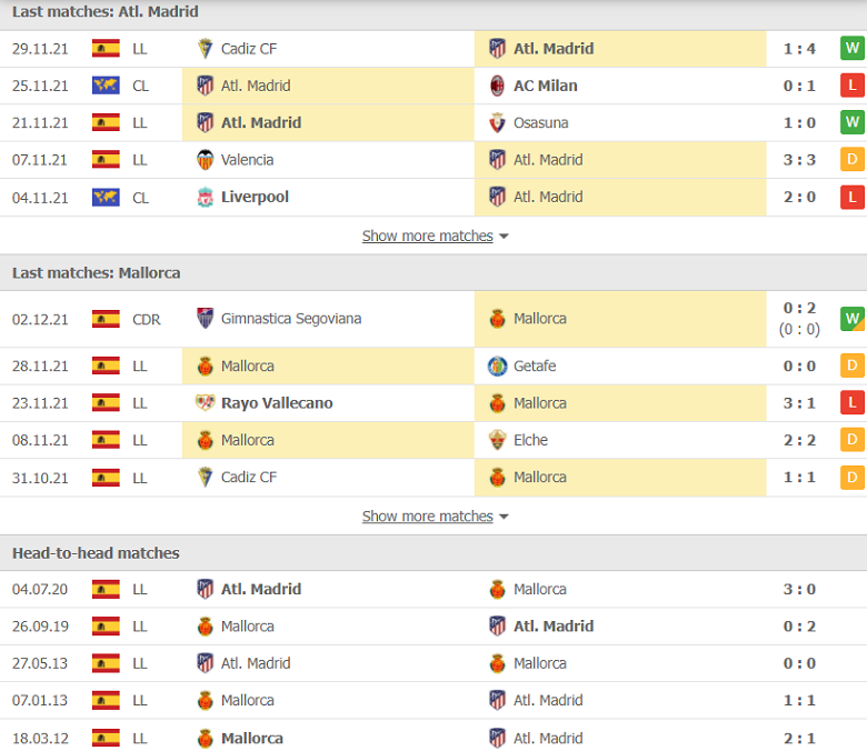 Nhận định, dự đoán Atletico Madrid vs Mallorca, 00h30 ngày 5/12: Hàng công đáng ngờ - Ảnh 2