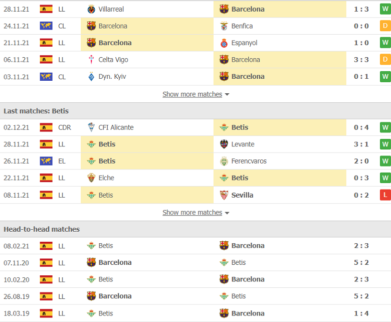 Nhận định, dự đoán Barcelona vs Real Betis, 22h15 ngày 4/12: Con mồi ưa thích - Ảnh 2