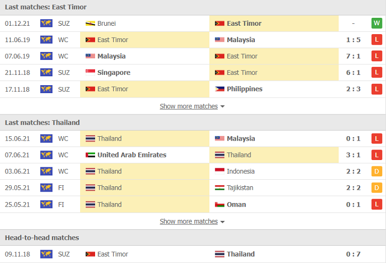 Nhận định, dự đoán Đông Timor vs Thái Lan, 16h30 ngày 5/12: Ra quân tưng bừng - Ảnh 1