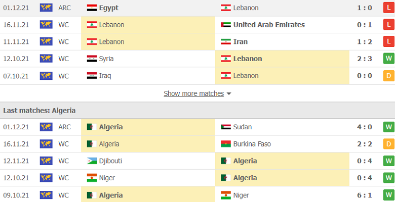 Nhận định, dự đoán Lebanon vs Algeria Arab Cup 2021, 20h00 ngày 4/12: Đẳng cấp chênh lệch - Ảnh 2