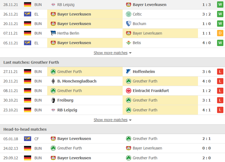 Nhận định, dự đoán Leverkusen vs Greuther Furth, 21h30 ngày 4/12: Trứng chọi đá - Ảnh 2