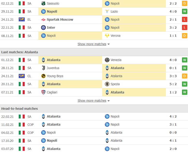 Nhận định, dự đoán Napoli vs Atalanta, 2h45 ngày 5/12: Khách chiếm ưu thế - Ảnh 2