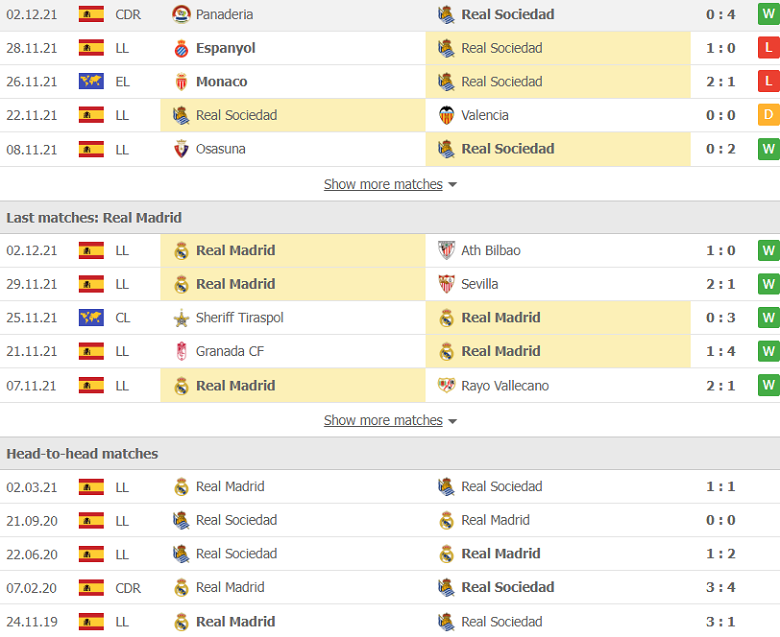 Nhận định, dự đoán Real Sociedad vs Real Madrid, 3h00 ngày 5/12: Khác biệt ở hàng công - Ảnh 2