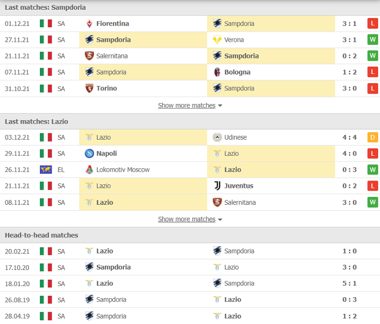 Nhận định, dự đoán Sampdoria vs Lazio, 00h00 ngày 6/12: Công không bù thủ - Ảnh 1