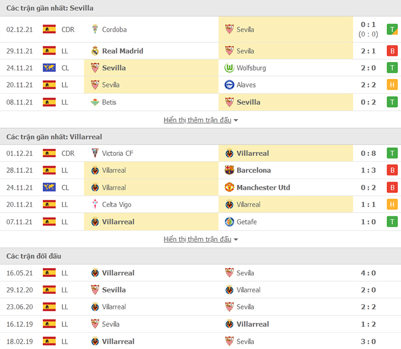 Nhận định, dự đoán Sevilla vs Villarreal, 20h00 ngày 4/12: Điểm tựa sân nhà - Ảnh 1