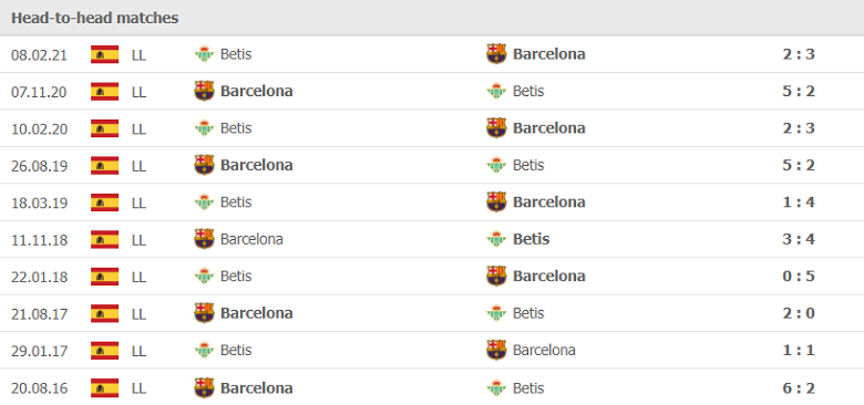 Thành tích, lịch sử đối đầu Barcelona vs Real Betis, 22h15 ngày 4/12 - Ảnh 2