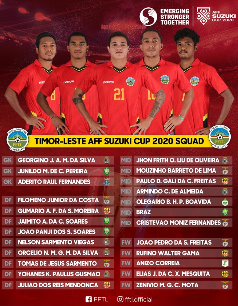 Timor Leste chốt danh sách dự AFF Cup 2021 - Ảnh 3