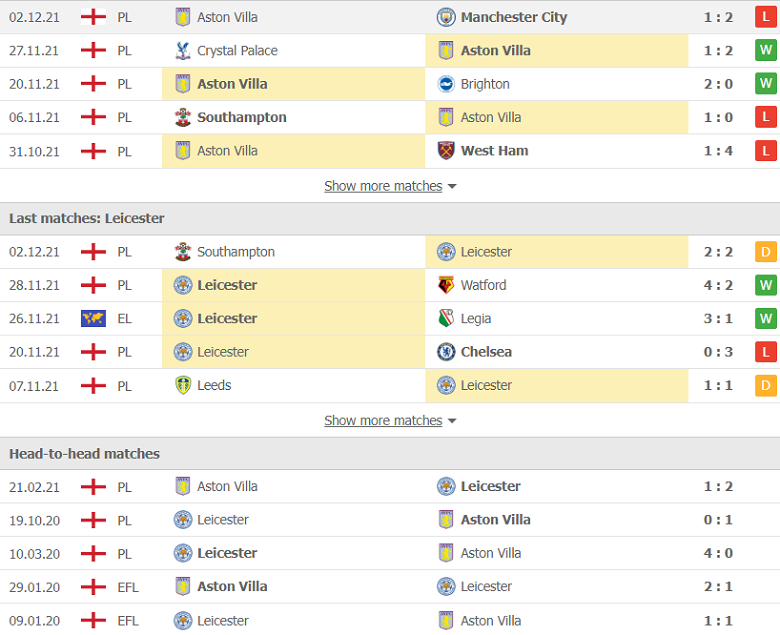 Nhận định, dự đoán Aston Villa vs Leicester City, 23h30 ngày 5/12: Niềm tin vào Gerrard - Ảnh 2