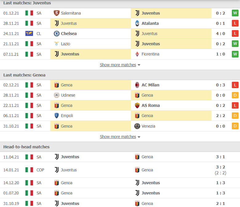 Nhận định, dự đoán Juventus vs Genoa, 00h45 ngày 6/12: Tưởng dễ mà khó - Ảnh 1