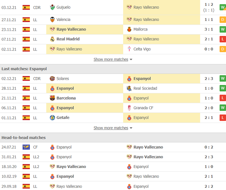 Nhận định, dự đoán Rayo Vallecano vs Espanyol, 20h00 ngày 5/12: Điểm tựa sân nhà - Ảnh 2