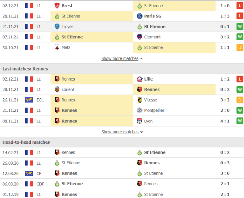 Nhận định, dự đoán Saint Etienne vs Rennes, 19h00 ngày 5/12: Thời thế thay đổi - Ảnh 2