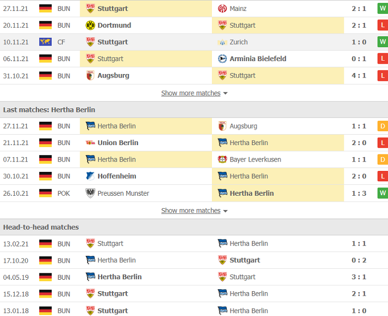 Nhận định, dự đoán Stuttgart vs Hertha Berlin, 21h30 ngày 5/12: Chủ nhà mất giá - Ảnh 2