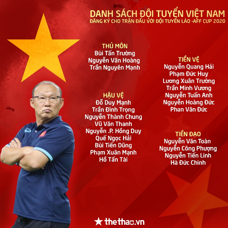 Danh sách ĐT Việt Nam gặp Lào: HLV Park loại toàn bộ 5 cầu thủ biên chế U23 - Ảnh 5