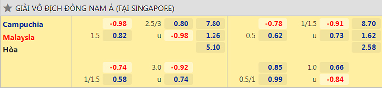Nhận định, dự đoán Campuchia vs Malaysia, 16h30 ngày 6/12: Khó có cách biệt - Ảnh 2