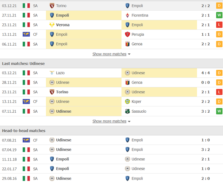 Nhận định, dự đoán Empoli vs Udinese, 0h30 ngày 7/12: Khách yếu bóng vía - Ảnh 3
