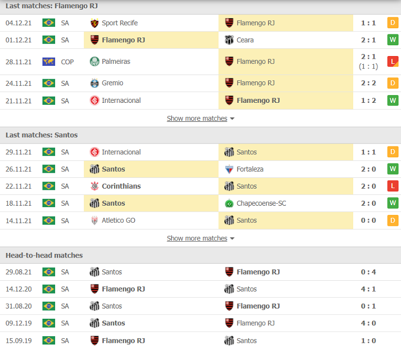 Nhận định, dự đoán Flamengo vs Santos, 06h00 ngày 7/12: Dấu hỏi động lực - Ảnh 1