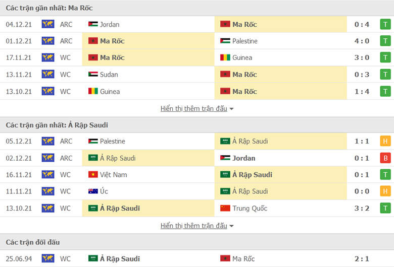 Nhận định, dự đoán Morocco vs Saudi Arabia Arab Cup, 22h00 ngày 7/12: Đẳng cấp vượt trội - Ảnh 1