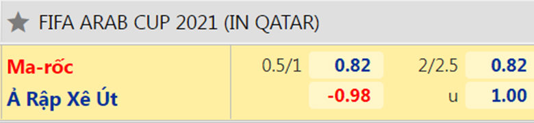 Nhận định, dự đoán Morocco vs Saudi Arabia Arab Cup, 22h00 ngày 7/12: Đẳng cấp vượt trội - Ảnh 2