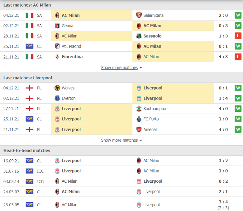 Nhận định, dự đoán AC Milan vs Liverpool, 03h00 ngày 8/12: Mệnh lệnh phải thắng - Ảnh 2