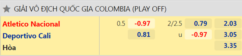 Nhận định, dự đoán Atletico Nacional vs Deportivo Cali, 7h30 ngày 9/12: Nợ cũ khó đòi - Ảnh 2