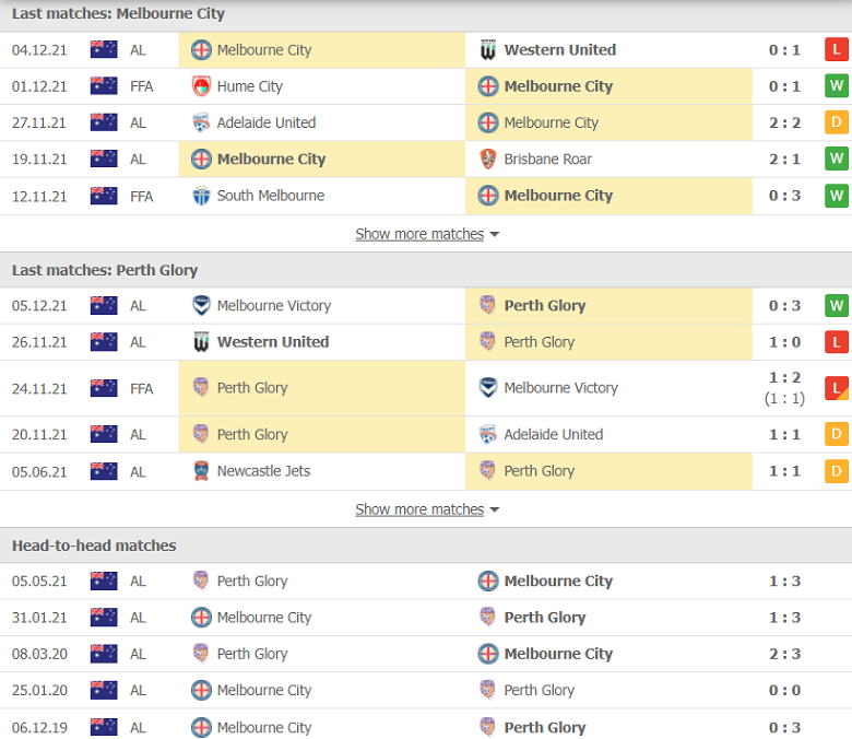 Nhận định, dự đoán Melbourne City vs Perth Glory, 15h45 ngày 8/12: Khó cho chủ nhà - Ảnh 1