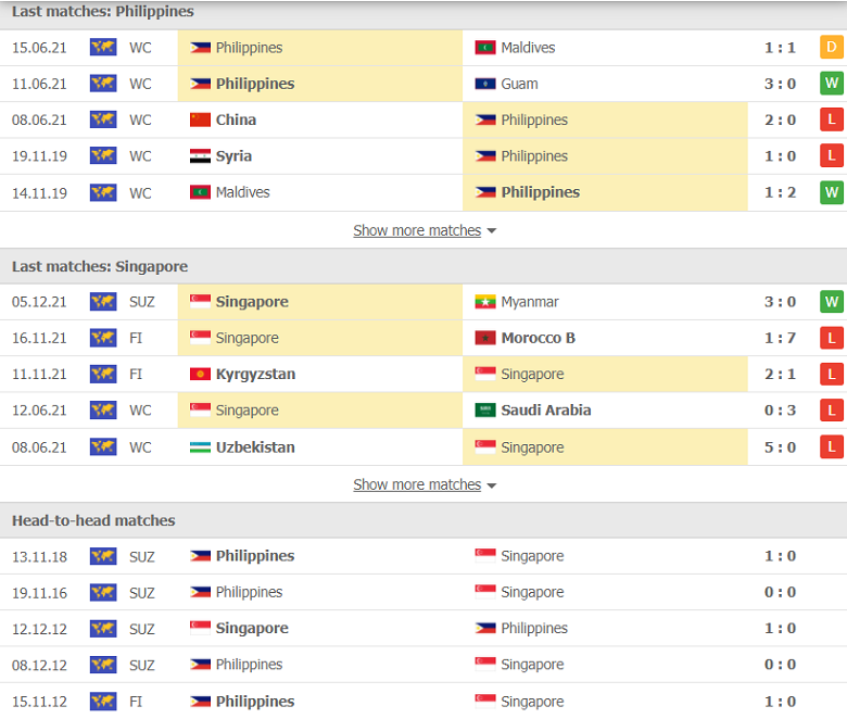Nhận định, dự đoán Philippines vs Singapore, 19h30 ngày 9/12: Độ khó tăng dần - Ảnh 1